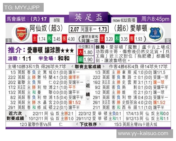 阿仙奴对阵拜仁的大小球分析与投注建议探讨